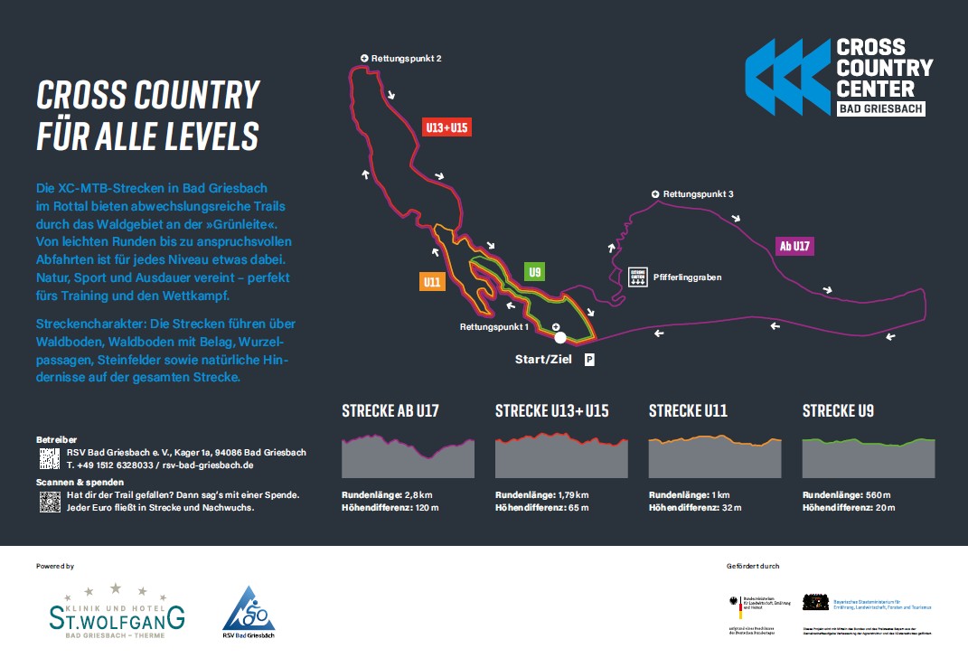 Die Übersichtstafel bildet alle Strecken des Cross Country Centers Bad Griesbach ab.